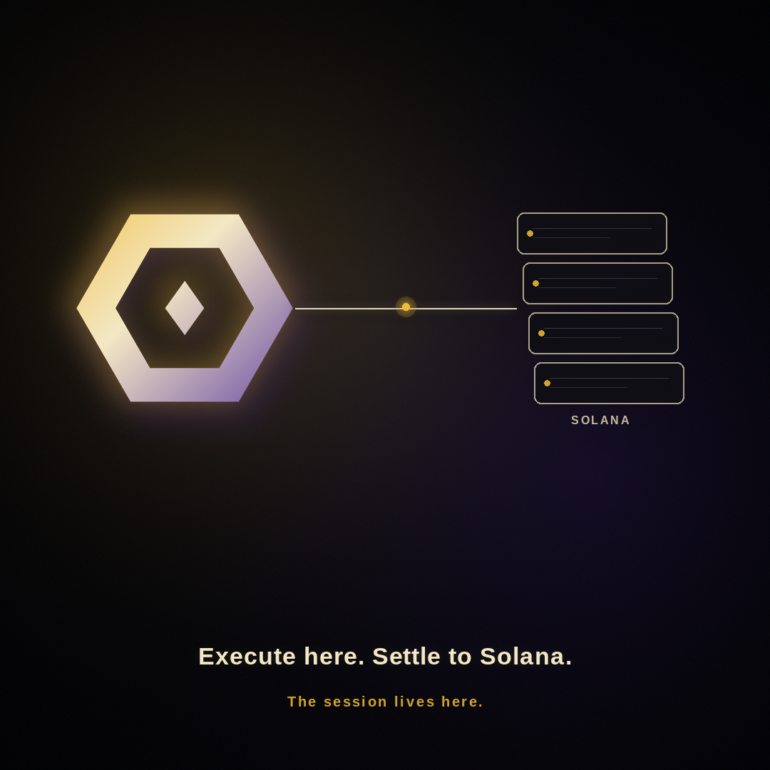 Execute here. Settle to Solana.